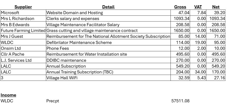 Accounts list for March 2026 agenda
